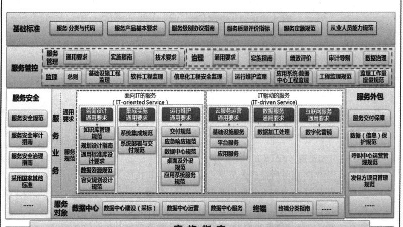 在选择IT运维服务商时，可以从以下几个方面进行筛选：