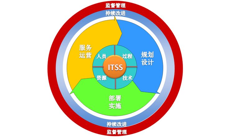 机房改造制冷系统升级，如何确保稳定高效？**